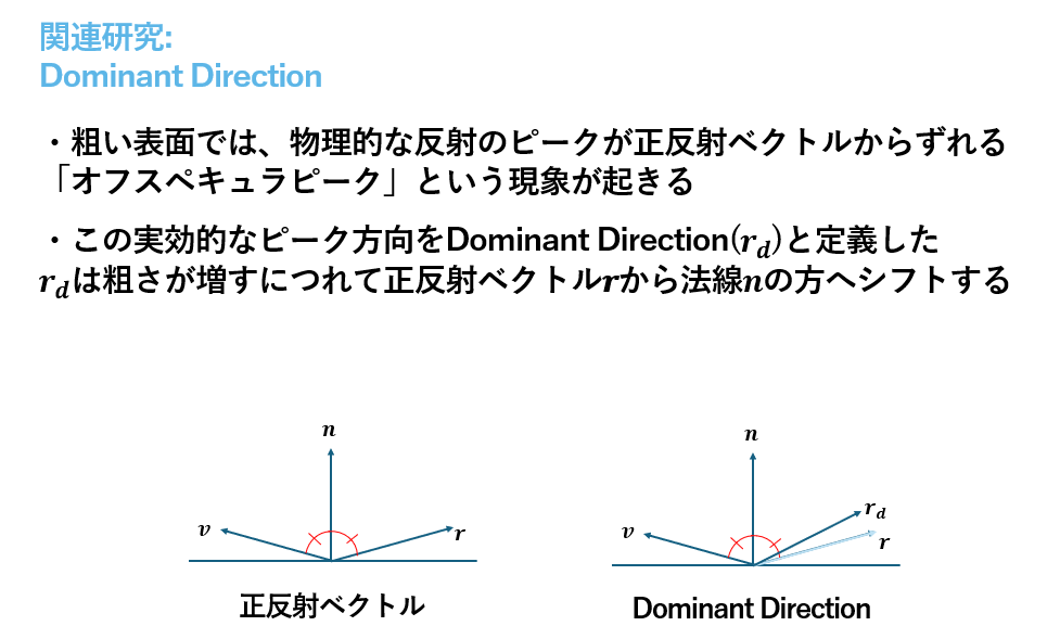 Dominant Directionについて