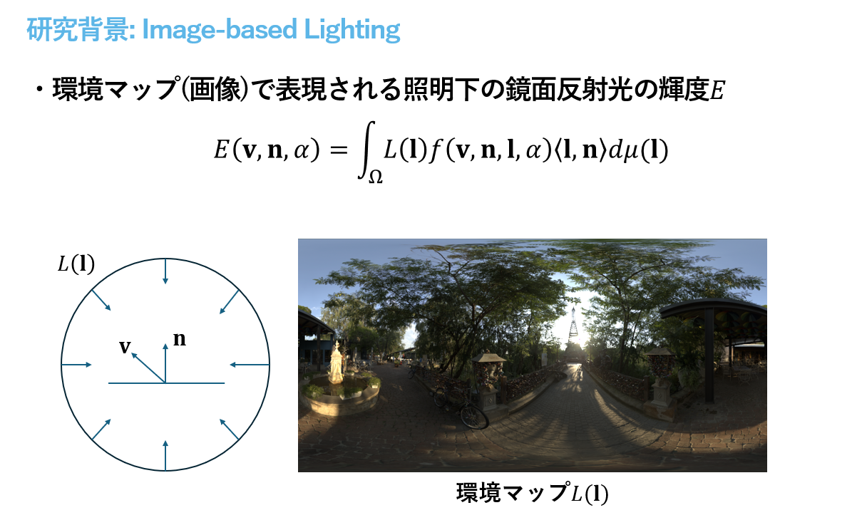 IBLについて