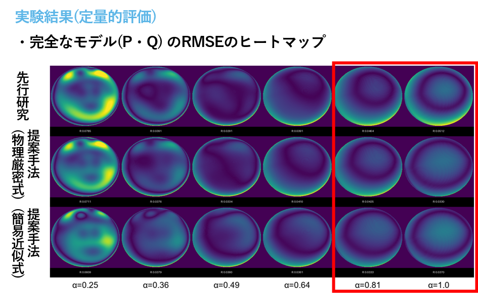 卒業研究の結果(差分の可視化)